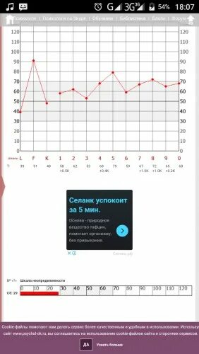 Смил расшифровка результатов. Смил (MMPI) Л. Н. Собчик. Расшифровка теста MMPI Смил. Тест MMPI 566 вопросов расшифровка. MMPI / Смил идеальный результат.