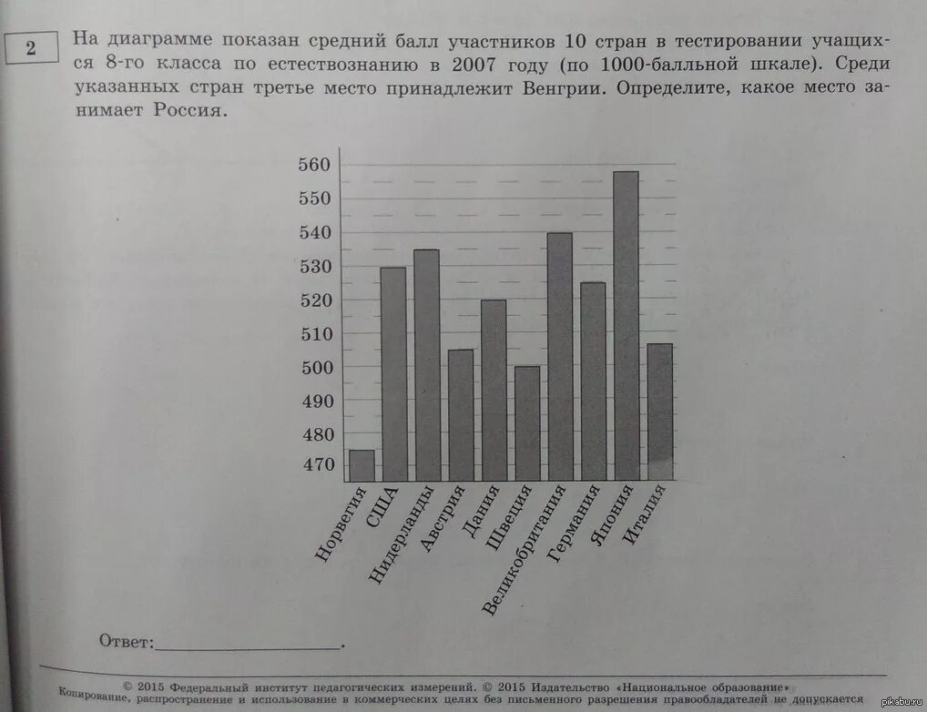 На диаграмме показан средний балл. На диаграмме показан средний балл участников. Самые высокие горы диаграмма. На диаграмме показана высота девяти самых высоких гор.