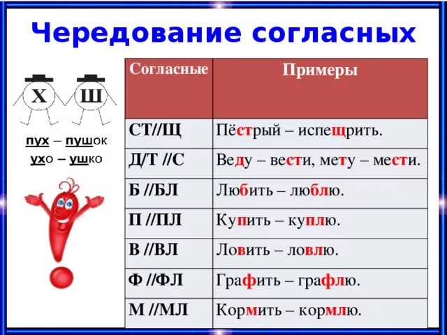 Слова с ш в корне. Чередование согласных. Черелрвание соглачких. Чередование согласных в корне. Чередующиечя согласный.