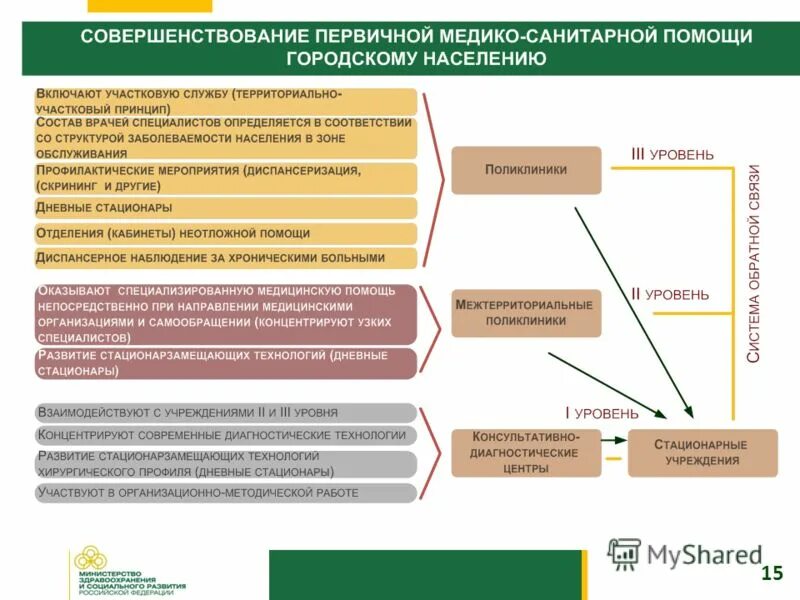 Муниципальное учреждение поликлиники