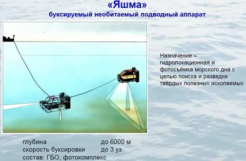 Сигналы гидролокатора