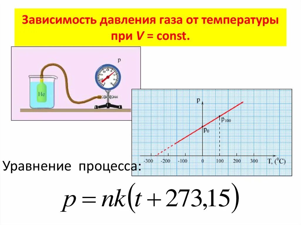 Зависимость давления газа от температуры и объема. Формула изменения объема газа от температуры. Зависимость изменения объёма газа от температуры формула. Изменение давления газов в зависимости от температуры.