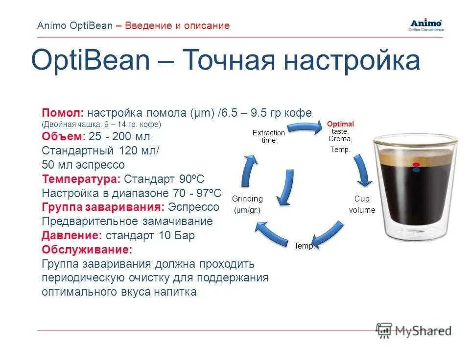Как сделать эспрессо из растворимого. Как сделать эспрессо из растворимого