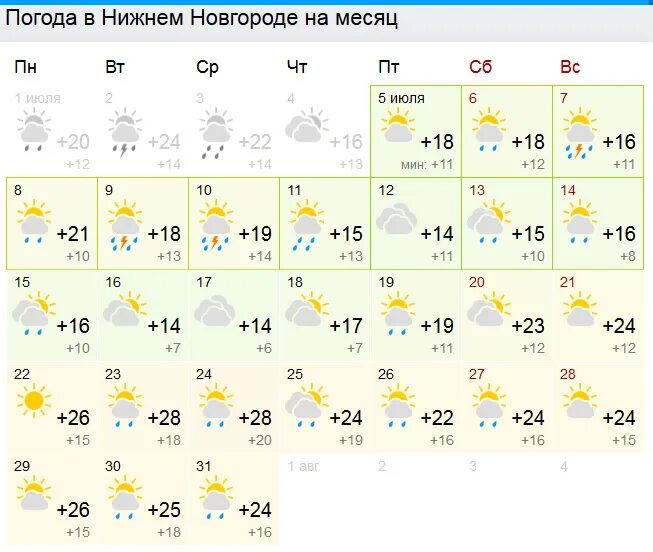 Погода в н новгороде сегодня. Погода в Нижнем Новгороде сегодня. Погода в Нижнем Новгороде на 14 дней. Погода в Нижнем Новгороде на месяц. Погода в Нижнем Новгороде на 10.