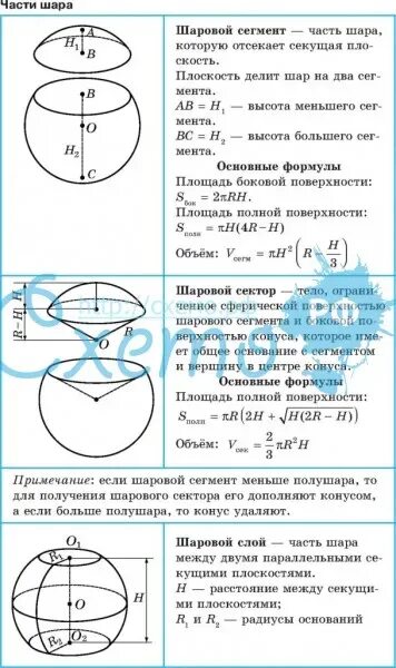 Нижняя часть шара. Шаровой сегмент сектор и слой. Объем шарового сегмента шарового слоя и шарового сектора. Шар и его части. Части шара шаровой сегмент шаровой слой шаровой сектор.