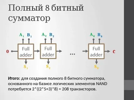 8 разрядный сумматор