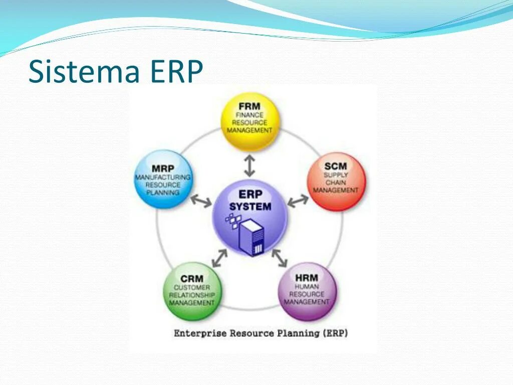 EPR система. Система планирования ресурсов предприятия (ERP). Системы планирования ресурсов предприятия ERP (Enterprise resource planning).. ERP система схема. Состав erp системы s2