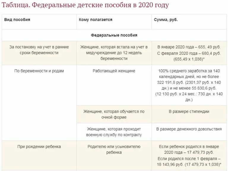 Получить деньги до 3 лет. Перечень документов от 3 до 7 лет пособие на детей. документы на пособие с 3 до 7 лет. какие справки нужны для пособия с 3 до 7 лет. список документов для выплат пособия с 3 до 7 лет.