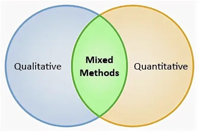 Qualitative approach