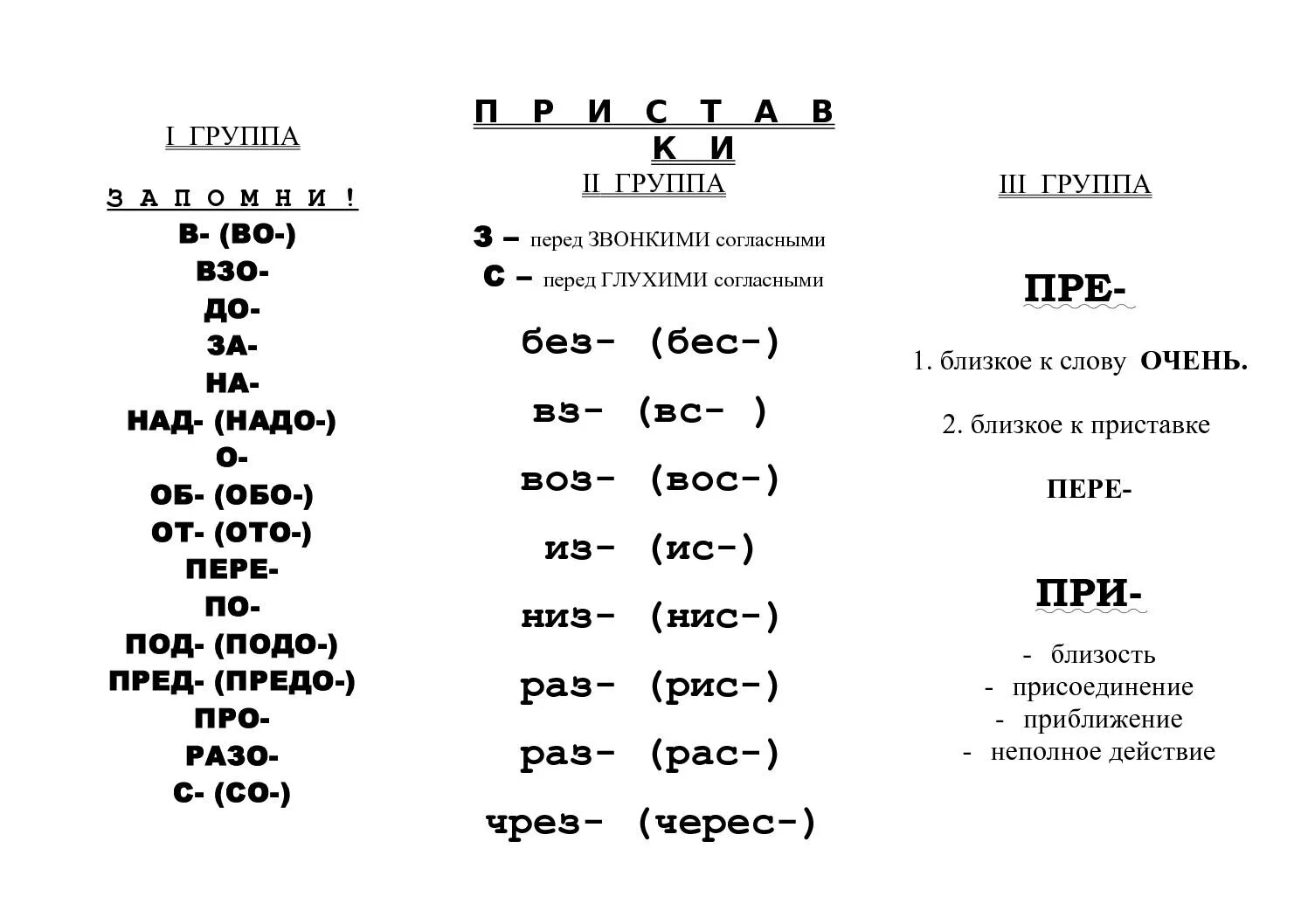 Слова где все глухие. З перед звонкими согласными. Приставки на звонкие и глухие согласные. Приставки перед глухими и звонкими согласными. Без и бес перед согласными.