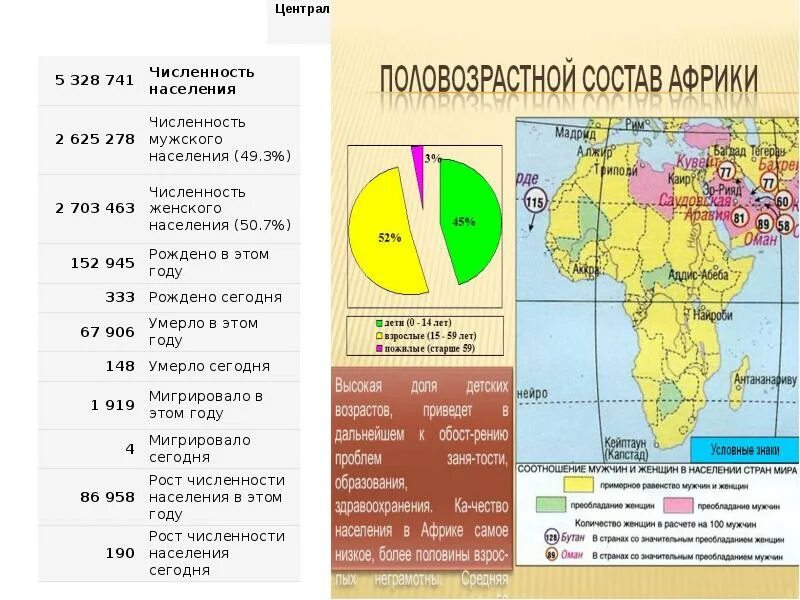 Численность населения Африки. Плотность населения Африки. Карта численности населения Африки. Численность населения африканских стран. Крупнейшая по площади страна центральной африки