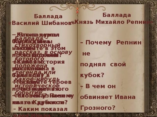 Михайло репнин кратчайшее содержание. Михайло репнин кратчайшее содержание