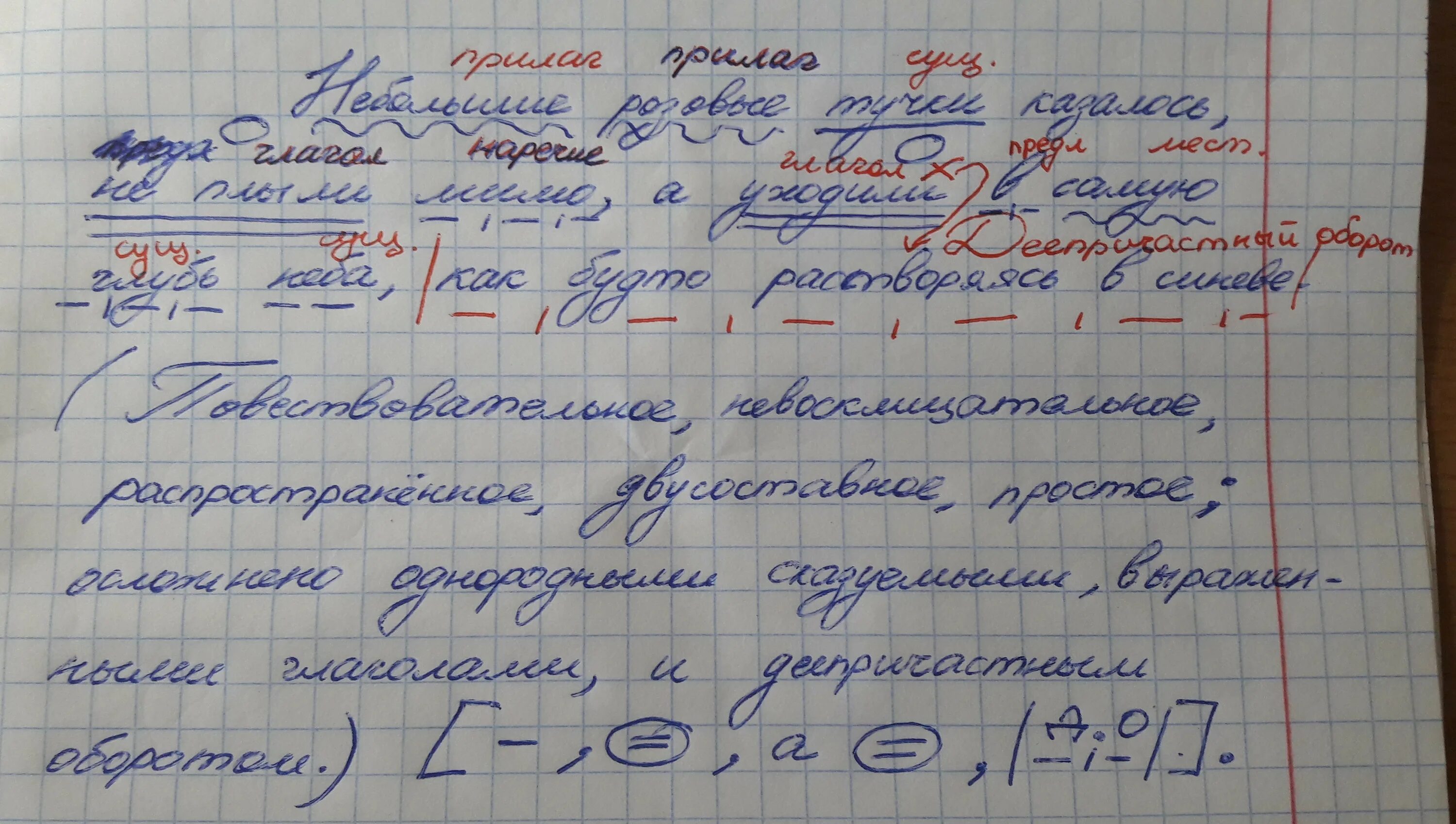 Облаков 4 разбор. Синтаксический разбор предложения. Разбор предложения по. Синтетический разбор. Схема разбора предложения.