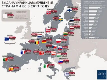 Шенгенская виза какой страны легче получить