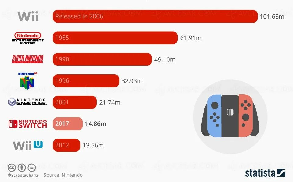 Размер экрана Нинтендо свитч. Продажи Nintendo Switch по странам. Продажи Нинтендо свитч по годам. Качество графики Nintendo Switch. Nintendo switch сравнение