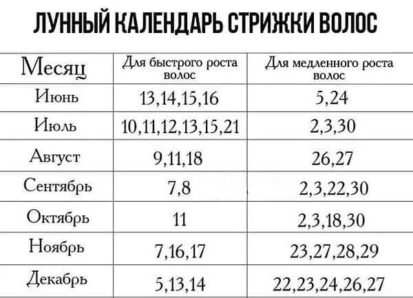 На какую луну стричь. Когда надо подстригать волосы. Лучшие дни для стрижки волос. Календарь роста волос. Стрижка по лунному календарю.