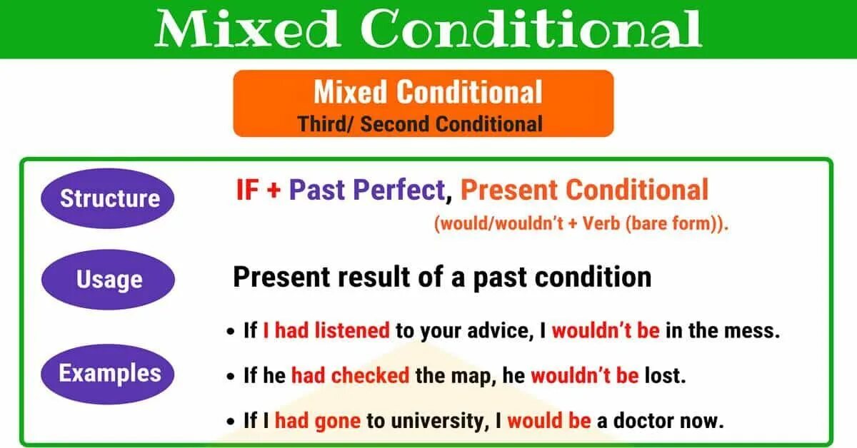 Mixed 2 conditional. Mixed conditionals. Mixed conditionals условные. Mixed conditionals правило. Mixed conditionals таблица.