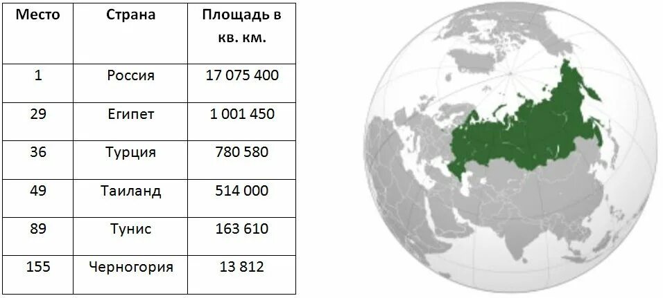 Площадь России. Площадь страны России. Площадь территории РФ. Россия Размеры страны.