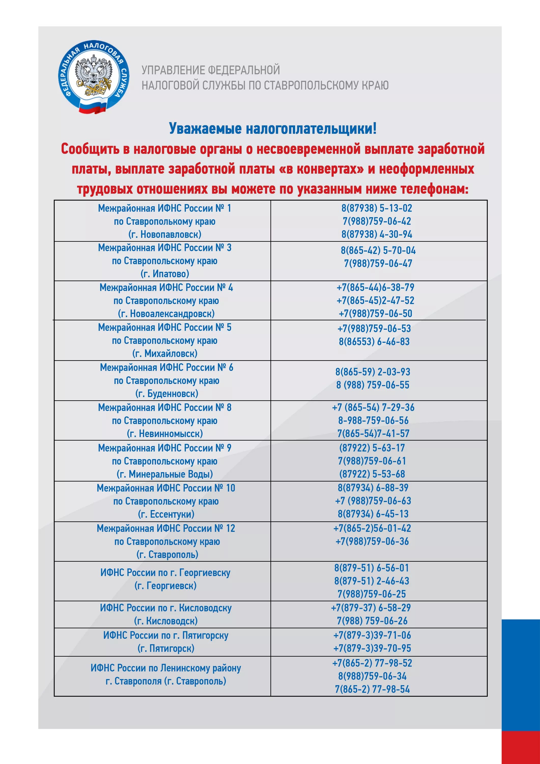 Налоговая кисловодск. Налоговая инспекция Кисловодск. 14 Инспекция Федеральной налоговой службы по Ставропольскому краю. Налоговая служба Ипатово. Список сотрудников ФНС.