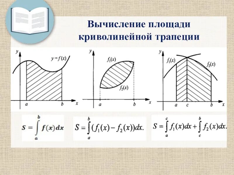 Площадь криволинейной трапеции на рисунке. Формула нахождения площади криволинейной трапеции. Площадь криволинейной трапеции и интеграл. Площадь криволинейной трапеции вычисляется интегралом. Площадь криволинейной трапеции формула.