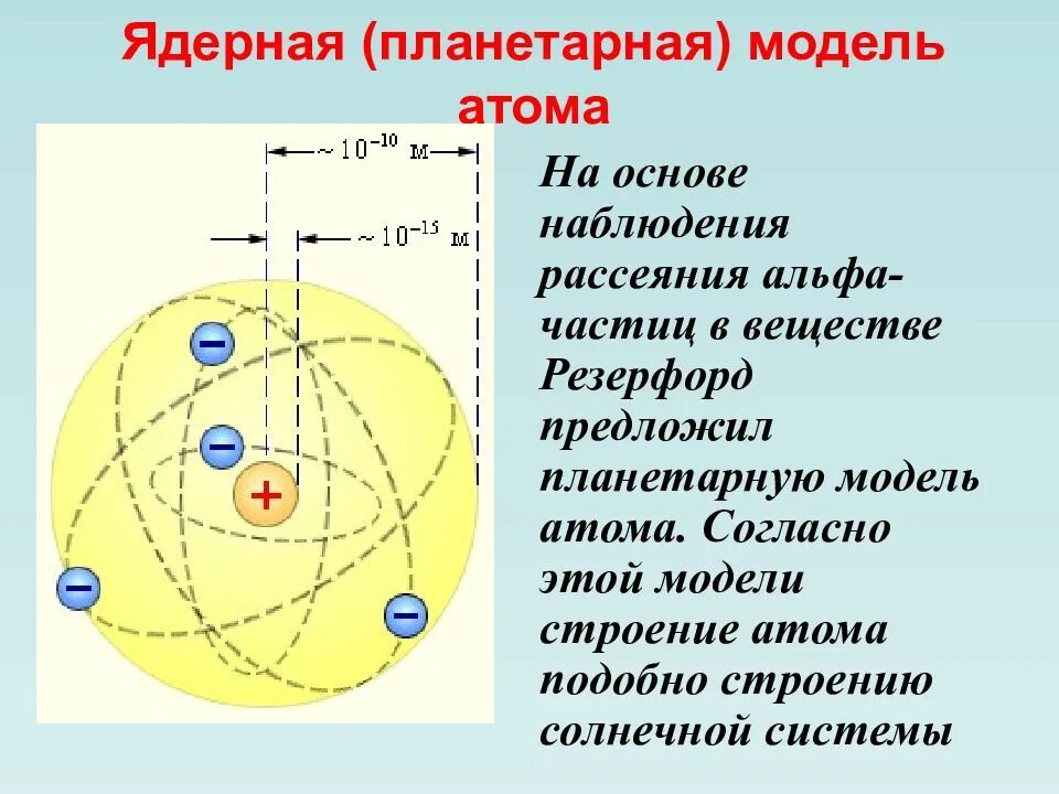 Ядерная модель строения атома