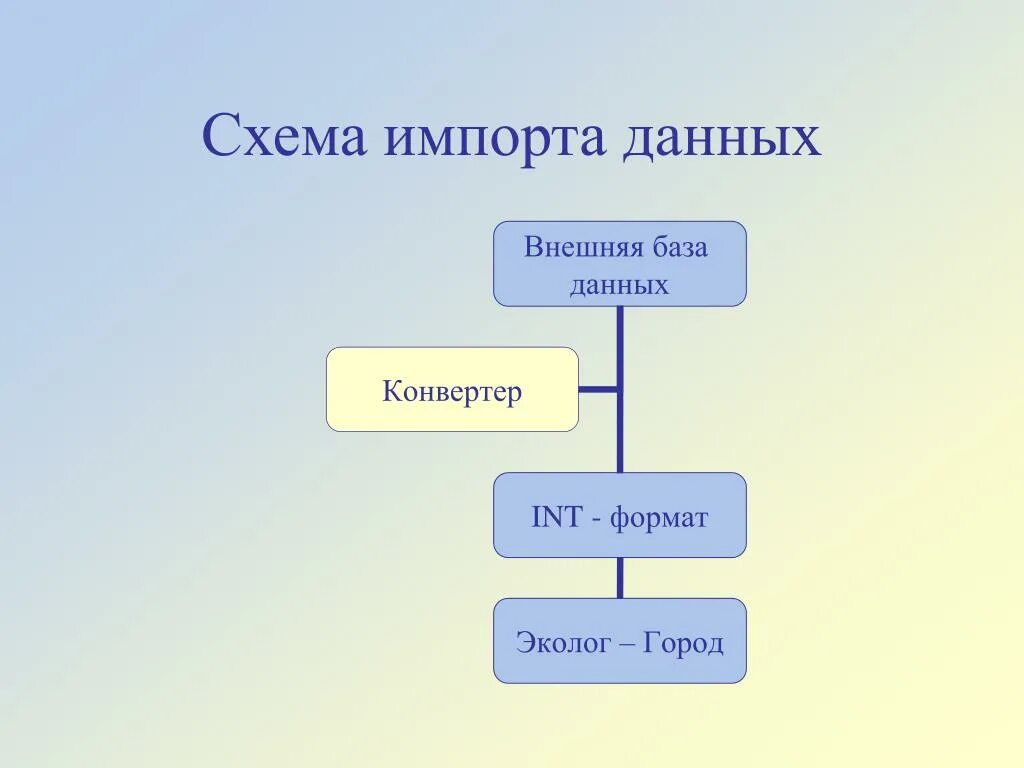 Как работает параллельный импорт. Схема импорта. импорт данных. параллельный импорт схема. схема параллельно импорта.