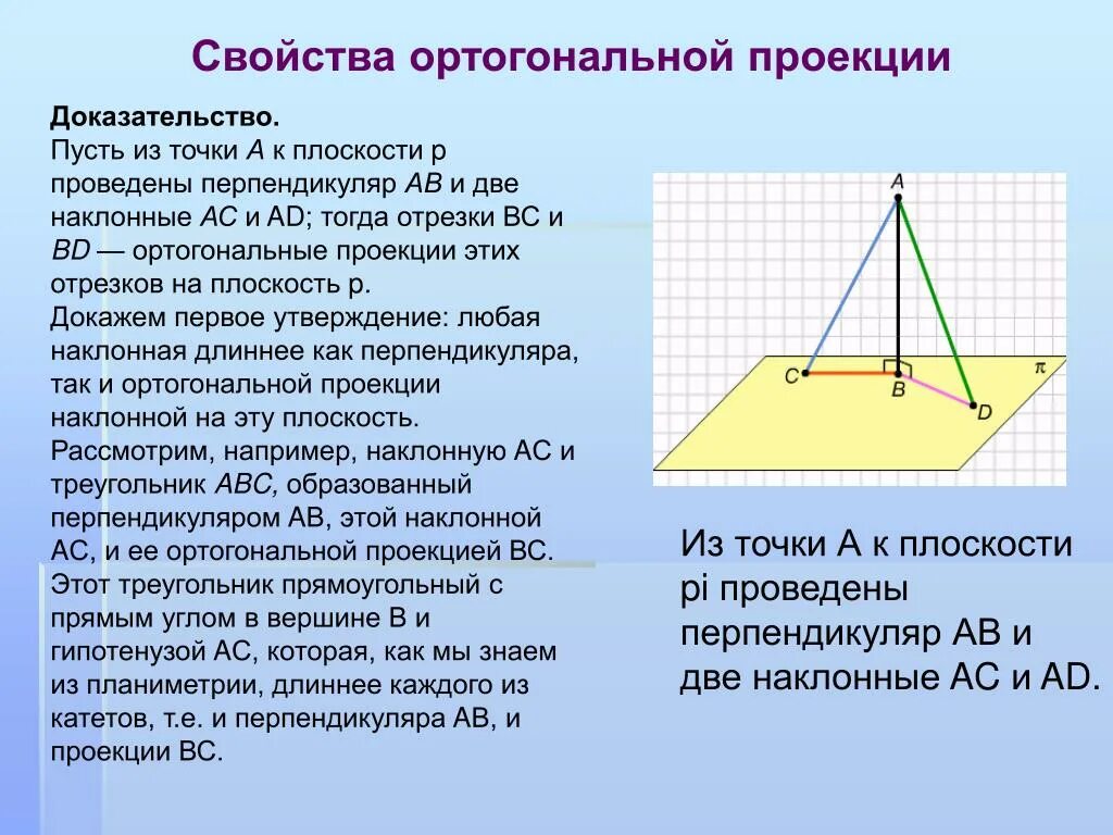 Четыре варианта различных перпендикуляров. Перпендикуляр и наклонные. Перпендикуляр и наклонные к плоскости. Наклонная плоскость. Проекции наклонных на плоскость.