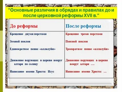 Написание имени христа после реформы
