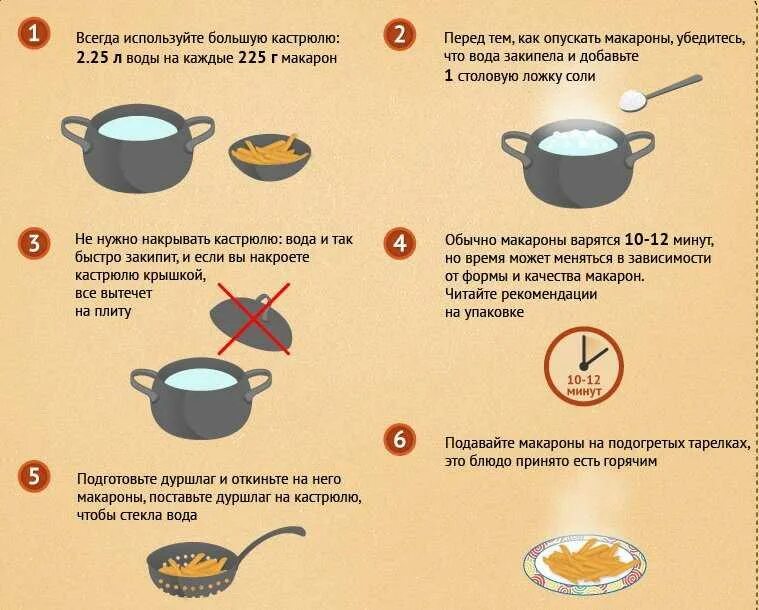 Сколько времени варить макароны после закипания