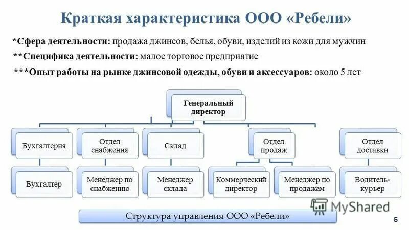 характеристика дома управления