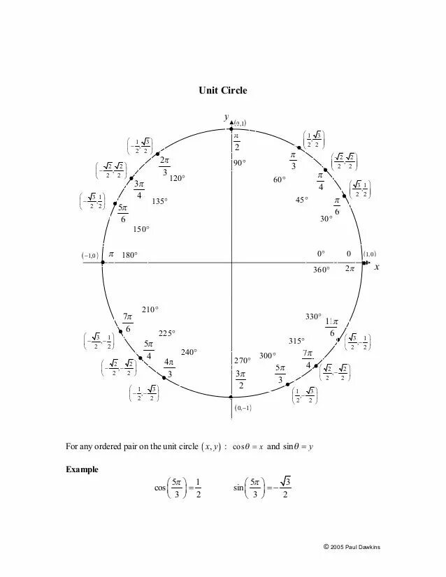 Пи делить на три. Тригонометрический круг единичная окружность. Тригонометрическая окружность -2pi. Единичная окружность со значениями синусов и косинусов. Тригонометрический круг синус.