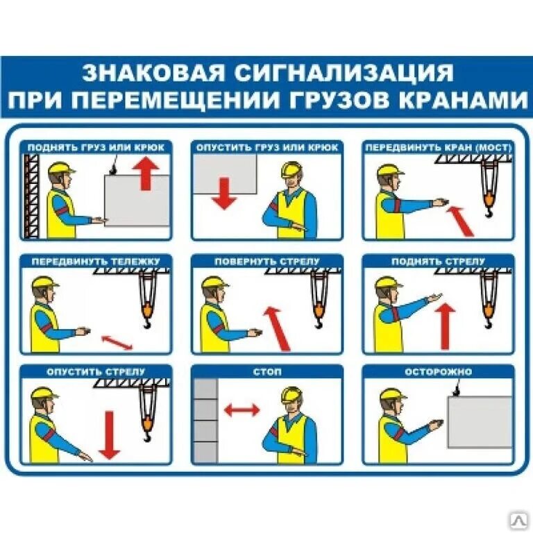 Знаковая сигнализация для стропальщика мостового крана. Знаки стропальщика крановщику автокрана. Знаки стропальщика крановщика мостового крана. Жесты стропальщика крановщика мостового крана.