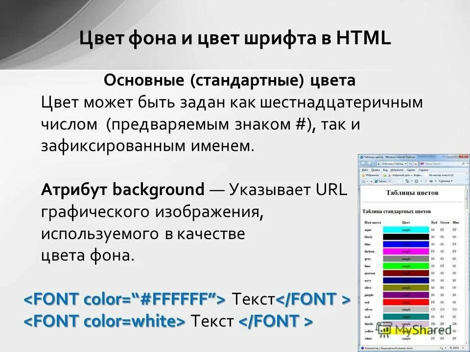 Цвет шрифта в html. Цвет фона текста html. Как сделать цвет текста в html. Цвет фона страницы html.