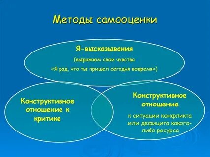 Способы самооценки