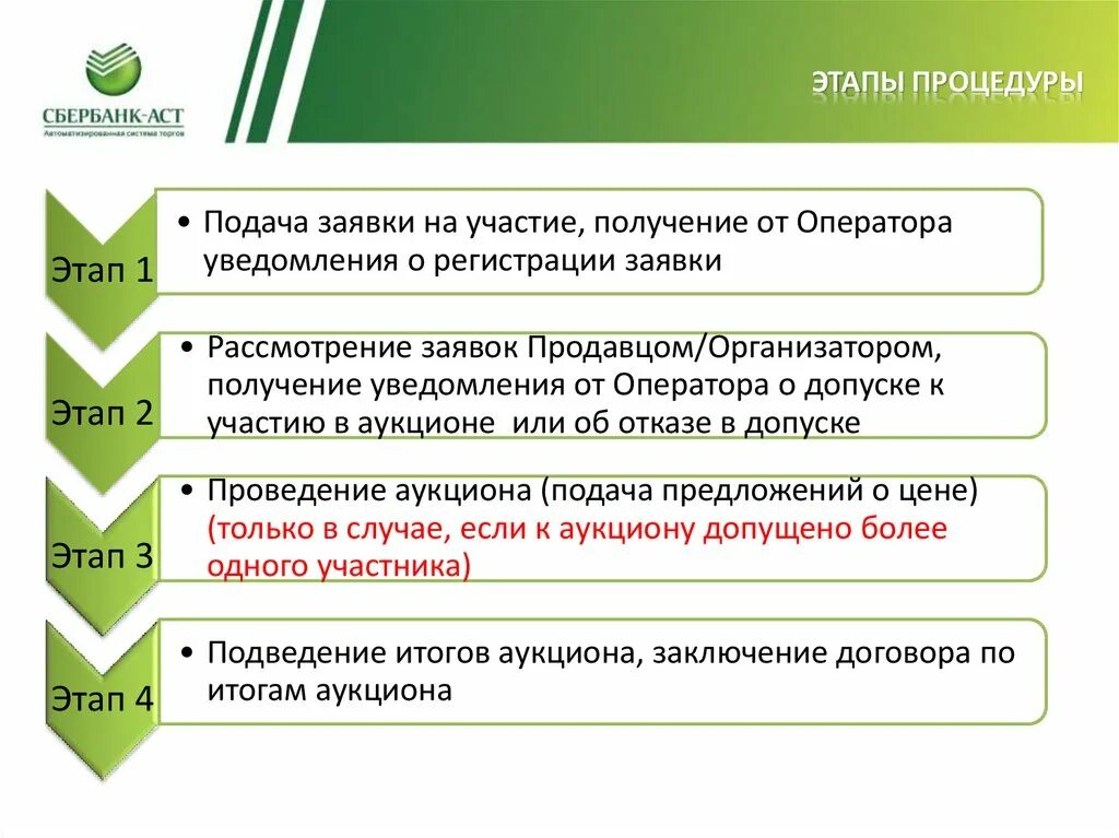 Торги по банкротству по должнику. Схема проведение торгов по банкротству. Этапы проведения торгов в банкротстве. Виды торгов по банкротству. Торги по банкротству схема.