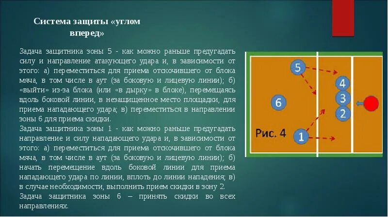 Системы защиты в волейболе. Защита углом вперед в волейболе. Система защиты углом назад в волейболе. Защита углом вперед.