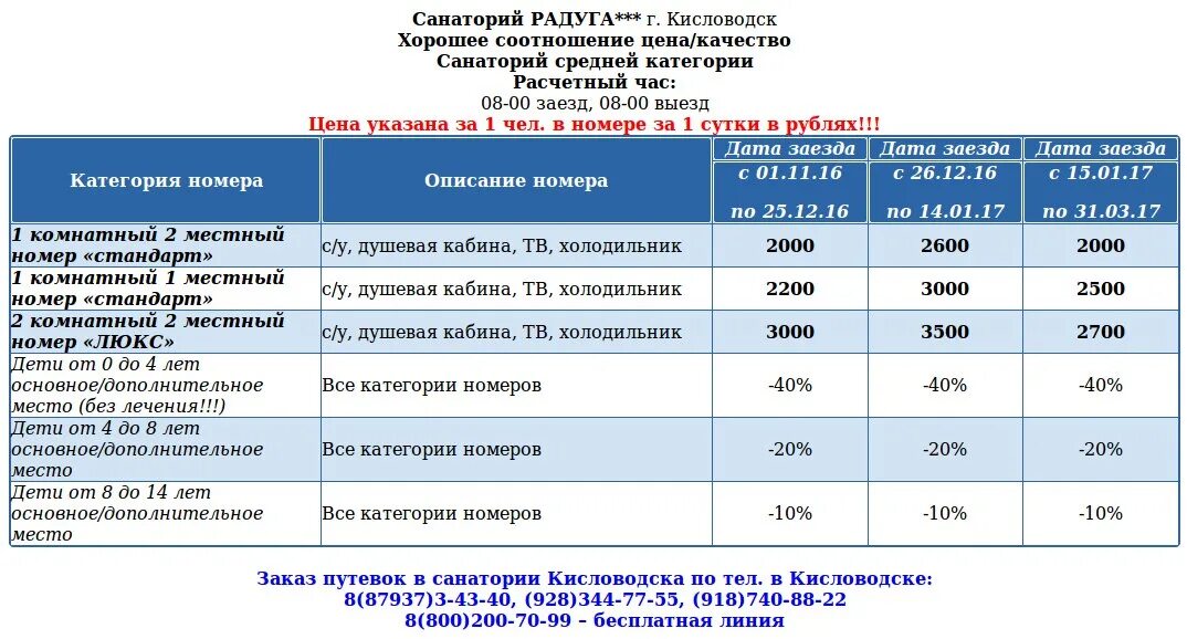 Санатории нальчика цены на 2023 год