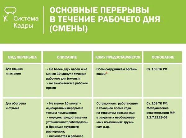 Тк перерывы в течение рабочего дня. Перерывы рабочего дня по трудовому кодексу. Перерыв по трудовому кодексу. Перерывы в течение рабочего. Перерывы в течение рабочего дня по трудовому.