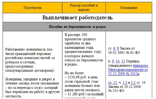 Сумма выплаты по беременности и родам. Размер выплат по беременности. Размер выплаты пособия по беременности и родам. Минимальное пособие по беременности и родам 2021.