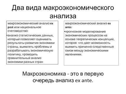 Понятие макроэкономический анализ
