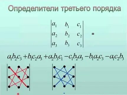 Способы вычислить определитель 3 порядка