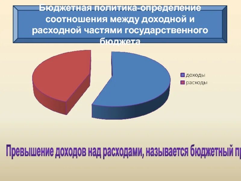 Расходной частью государственного бюджета является. Превышение доходов над расходами называется. превышение расходов бюджета над доходами называется:. превышение расходной части бюджета над доходной называется. превышение бюджетных доходов над расходами.