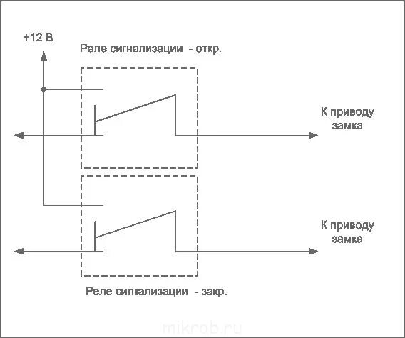 Подключение реле сигнализации. Подключение центрального замка через реле. схема подключения цз в разрыв. подключить реле для центральной замки.