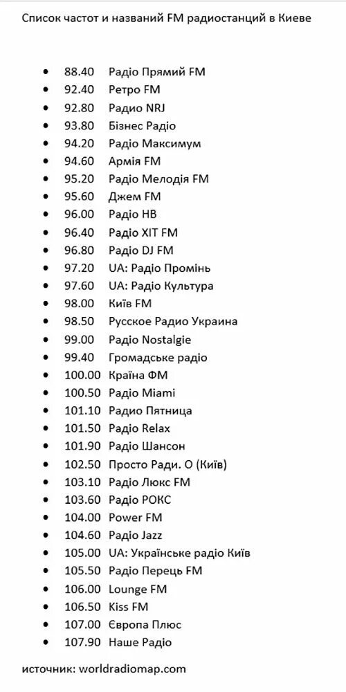 Ретро фм частота в москве. Список радиостанций. Радио список радиостанций. Частоты радиостанций в Санкт-Петербурге. Список радиостанций Санкт Петербурга.