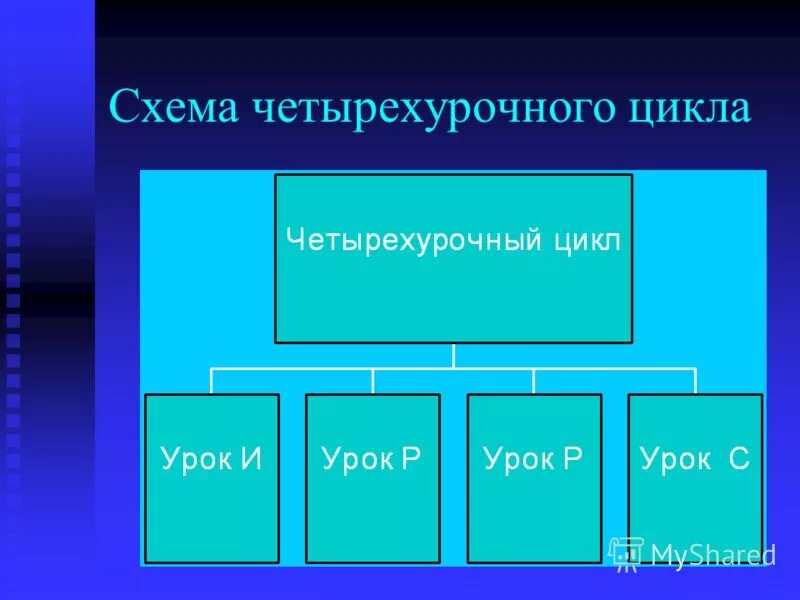 цикл технологии учебно воспитательного процесса. циклы учебных дисциплин. технология учебных циклов. дисциплины методического цикла. одноурочные циклы левитаса по математике.