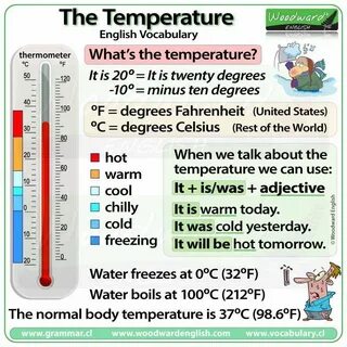 What s your temperature