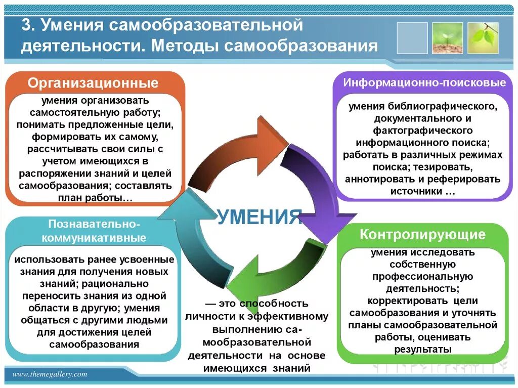 Умения самообразовательной деятельности. Способы самообразования. Методы процесса самообразования. Навыки самообразования. И умения полученные в результате