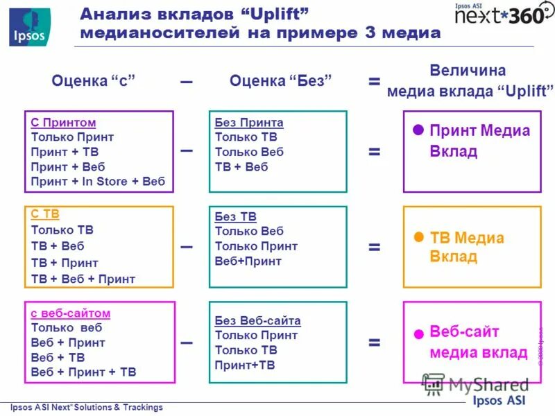 Анализ вклада. Динамики и структуры депозитов физических лиц. Таблица процентов по вкладам в банках. Анализ вклада. Депозиты физ лиц.