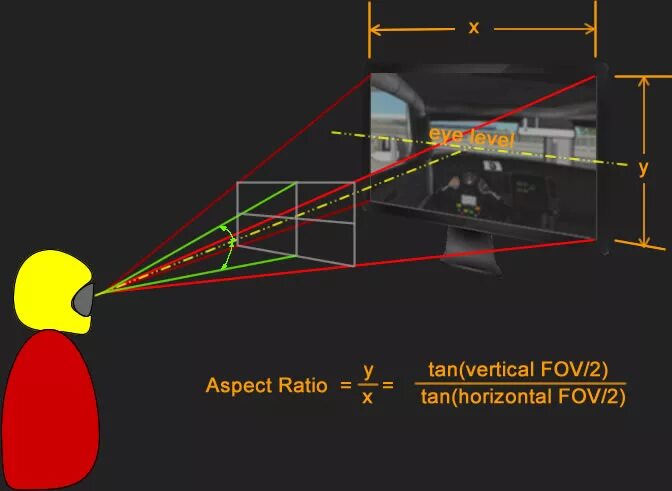 Fov offset. Калькулятор fov. fov человека. fov человеческого глаза. какой fov у человека.