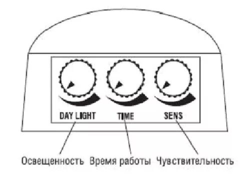 Датчик движения для включения света схема регулировка. Регулировка датчика движения для включения света. Как отрегулировать датчик движения. Регулировка датчика движения на прожекторе. Настройка прожектора